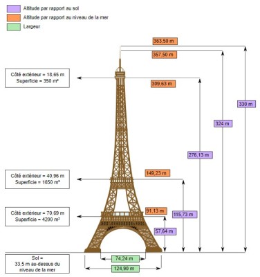 Eiffel Tower with dimensions.jpg