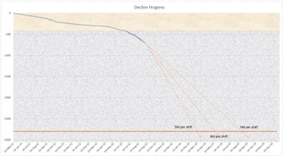 Decline Progress.JPG